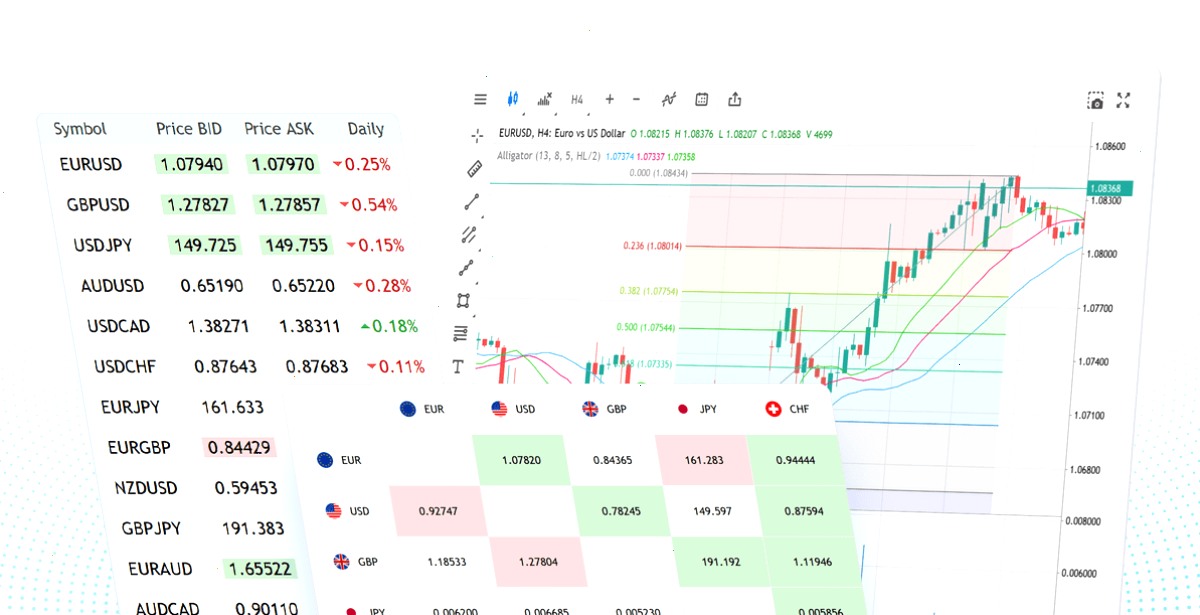 MT4下载_MetaTrader4_经纪商连接提示中文登录排查说明:报价服务:用于技术分析的实时价格和互动图表(封面配图)
